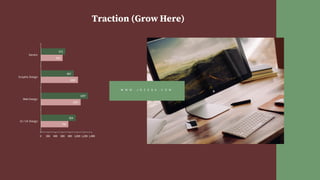 759
1093
1020
603
954
1297
897
673
0 200 400 600 800 1,000 1,200 1,400
UI / UX Design
Web Design
Graphic Design
Service
Traction (Grow Here)
W W W . J O Z E K A . C O M
 
