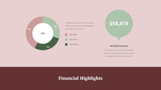 Financial Highlights
Data One
Data Two
Data Three
Collaboratively administrate empowered
markets via plug-and-play networks users
after installed base benefits.
703
659
982
2020
$58,879
Collaboratively administrate empowered
markets via plug and play networks. Dynamic
procrastinate B2C users after installed.
Monthly Revenue
 