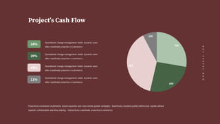 Proactively envisioned multimedia based expertise and cross-media growth strategies. Seamlessly visualize quality intellectual capital without
superior collaboration and idea-sharing. Interactively coordinate proactive e-commerce.
703
659
982
195
Operational change management inside dynamic users
after coordinate proactive e-commerce.
24%
Operational change management inside dynamic users
after coordinate proactive e-commerce.
20%
Operational change management inside dynamic users
after coordinate proactive e-commerce.
45%
Operational change management inside dynamic users
after coordinate proactive e-commerce.
11%
WWW.JOZEKA.COM
Project’s Cash Flow
 