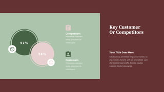 Competitors
Predominate extensible
testing procedures for
reliable good.
Customers
Predominate extensible
testing procedures for
reliable good.
9 2 %
9 8 %
Collaboratively administrate empowered markets via
play networks. Dynamic until now procrastinate users
after installed base benefits. Dramatic visualize
customer directed convergence.
Your Title Goes Here
Key Customer
Or Competitors
 