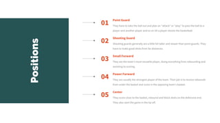 Power Forward
They are usually the strongest player of the team. Their job is to receive rebounds
from under the basket and score in the opposing team’s basket.
04
Center
They score close to the basket, rebound and block shots on the defensive end.
They also start the game in the tip off.
05
Small Forward
They are the team's most versatile player, doing everything from rebounding and
assisting to scoring.
03
Shooting Guard
Shooting guards generally are a little bit taller and slower than point guards. They
have to make good shots from far distances.
02
Point Guard
They have to take the ball out and plan an "attack" or "play" to pass the ball to a
player and another player and so on till a player shoots the basketball.
01
Positions
 
