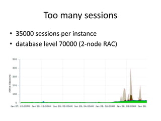 Too many sessions
• 35000 sessions per instance
• database level 70000 (2-node RAC)
 