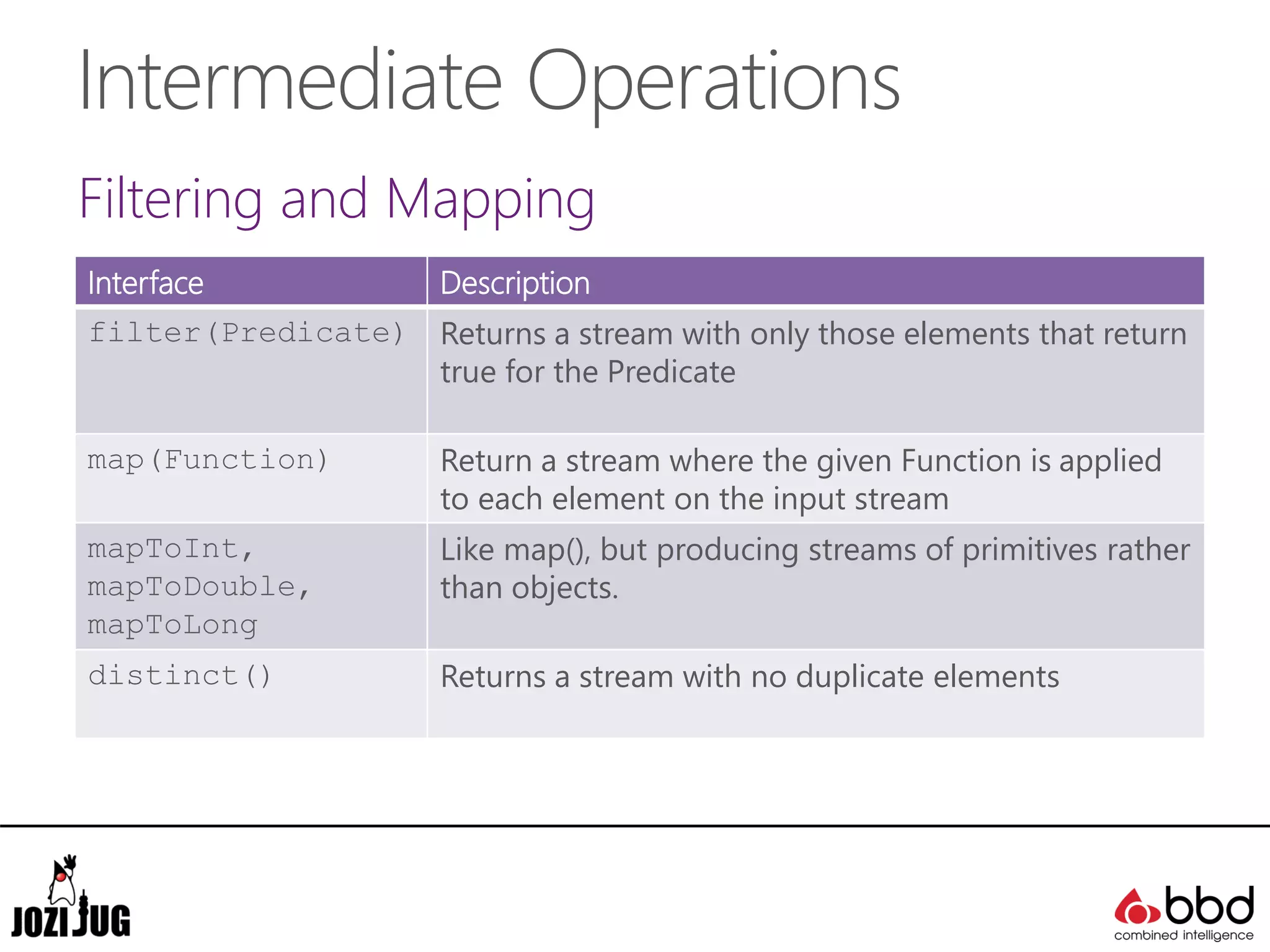 Intermediate Operations
Filtering and Mapping
Interface Description
filter(Predicate) Returns a stream with only those elements that return
true for the Predicate
map(Function) Return a stream where the given Function is applied
to each element on the input stream
mapToInt,
mapToDouble,
mapToLong
Like map(), but producing streams of primitives rather
than objects.
distinct() Returns a stream with no duplicate elements
 