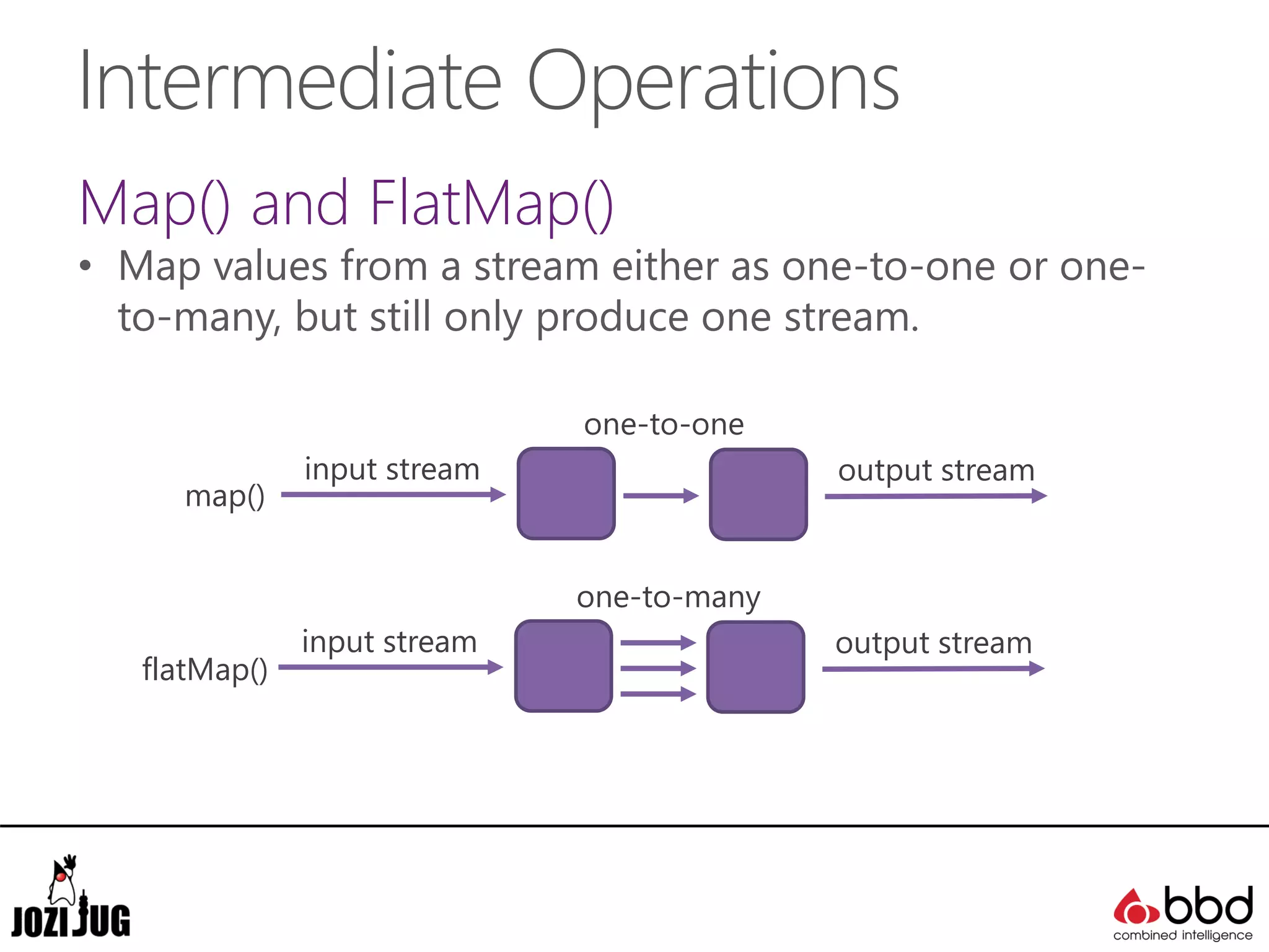 Intermediate Operations
Map() and FlatMap()
• Map values from a stream either as one-to-one or one-
to-many, but still only produce one stream.
map()
input stream output stream
one-to-one
flatMap()
input stream output stream
one-to-many
 