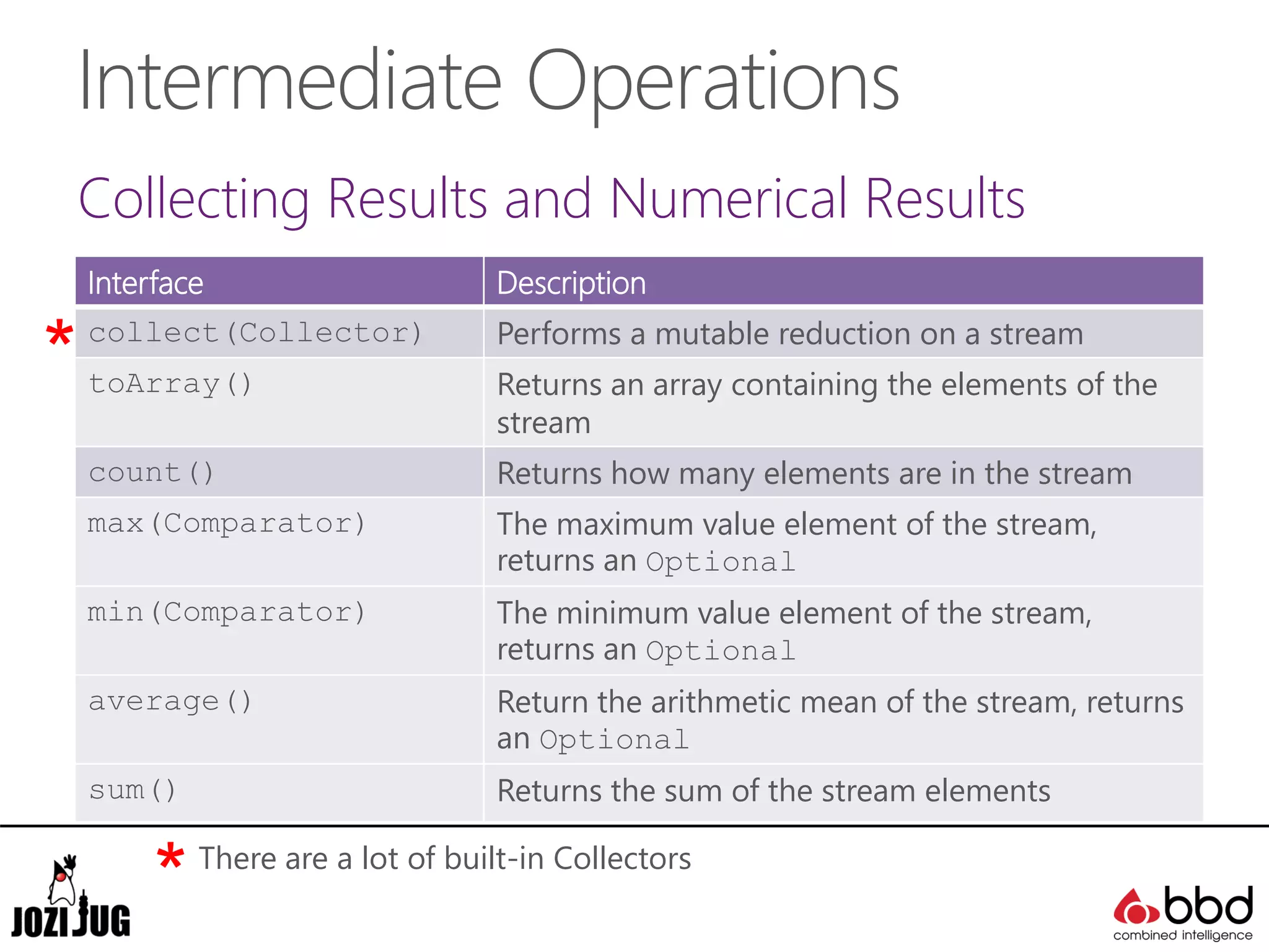 Intermediate Operations
Collecting Results and Numerical Results
Interface Description
collect(Collector) Performs a mutable reduction on a stream
toArray() Returns an array containing the elements of the
stream
count() Returns how many elements are in the stream
max(Comparator) The maximum value element of the stream,
returns an Optional
min(Comparator) The minimum value element of the stream,
returns an Optional
average() Return the arithmetic mean of the stream, returns
an Optional
sum() Returns the sum of the stream elements
*
There are a lot of built-in Collectors
*
 