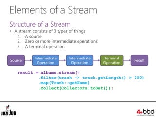 Elements of a Stream
Structure of a Stream
• A stream consists of 3 types of things
1. A source
2. Zero or more intermediate operations
3. A terminal operation
result = albums.stream()
.filter(track -> track.getLength() > 300)
.map(Track::getName)
.collect(Collectors.toSet());
Source
Intermediate
Operation
Intermediate
Operation
Terminal
Operation
Result
 