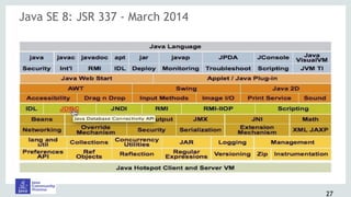 Java SE 8: JSR 337 - March 2014
27
 