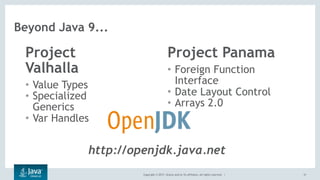 Copyright © 2017, Oracle and/or its affiliates. All rights reserved. | 31
Beyond Java 9...
Project
Valhalla
• Value Types
• Specialized
Generics
• Var Handles
Project Panama
• Foreign Function
Interface
• Date Layout Control
• Arrays 2.0
http://openjdk.java.net
 