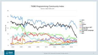 Copyright © 2017, Oracle and/or its affiliates. All rights reserved. | 5
 