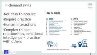 9
▪Not easy to acquire
▪Require practice
▪Human interactions
▪Complex thinker,
relationships, emotional
intelligence = practice
with others
In-demand skills
 