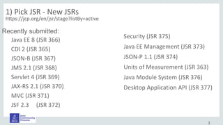 3
1) Pick JSR - New JSRs
https://jcp.org/en/jsr/stage?listBy=active
Recently submitted:
Security (JSR 375)
Java EE Management (JSR 373)
JSON-P 1.1 (JSR 374)
Units of Measurement (JSR 363)
Java Module System (JSR 376)
Desktop Application API (JSR 377)
Java EE 8 (JSR 366)
CDI 2 (JSR 365)
JSON-B (JSR 367)
JMS 2.1 (JSR 368)
Servlet 4 (JSR 369)
JAX-RS 2.1 (JSR 370)
MVC (JSR 371)
JSF 2.3 (JSR 372)
 