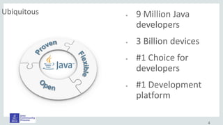 4
 9 Million Java
developers
 3 Billion devices
 #1 Choice for
developers
 #1 Development
platform
Ubiquitous
 