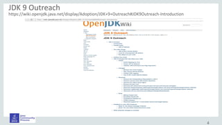 4
JDK 9 Outreach
https://wiki.openjdk.java.net/display/Adoption/JDK+9+Outreach#JDK9Outreach-Introduction
 