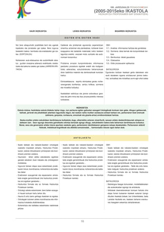 XIII. JARDUNALDI PEDAGOGIKOAK

                                                                                                   (2005-2015eko IKASTOLA
                                                                                                        HEZKUNTZA PROPOSAMEN BAT ERAIKITZEN)




                 HAUR HEZKUNTZA                                          LEHEN HEZKUNTZA                                       BIGARREN HEZKUNTZA


                                                              E G I T E N E TA E K I T E N I K A S I


Nor bere abiapuntutik posibilitate berri eta ugariak     Galderak eta problemak eguneroko esperientzian           DBH
topatzeko eta jorratzeko gai izatea. Bere ingurua        oinarrituz antzeman eta planteatzea, norberak duen        5.1.- Analisia: informazioa hartzea eta gordetzea
besteekin batera berritzeko eta eraldatzeko gai iza-     ezagupena eta baliabide materialak nahiz besteen          5.2.- Sormena: ideia berriak eta konponbideak lan-
tea. (SORTZAILEA)                                        laguntza erabiliz, arazoak modu sortzaile eta auto-            tzea
                                                         nomoan konponduz.                                         5.3.- Berrikuntza: ideiak gauzatzea
Norberaren auto-ebaluazioa eta autokritikatik abia-                                                                5.4.- Ebaluazioa
tuz, guztien onarpena adieraziz eraikitzaile, eralda-    Problema errazen konponbiderako informazioa               5.5.- Ekite prozesuaren aplikazioa
tzaile eta baikorra izateko gai izatea (JARRERA KRI-     jasotzeko prozedura egokiak erabili eta kodigoen
TIKOA)                                                   bidez adieraztea, soluziobiderako beharrezkoak           BATXILERGOA
                                                         diren baldintza material eta denborazkoak kontutan       Eguneroko bizitzan ikasleari gerta dakiokeen edo
                                                         hartuz.                                                  aurki dezakeen egoera aniztasunari jarrera baiko-
                                                                                                                  rraz, sortzaileaz eta iniziatibaz aurre agin ahal izatea
                                                         Ekintzailetasuna: espiritu ekintzailea garatu norbe-
                                                         rarenganako konfiantza, zentzu kritikoa, sormena
                                                         eta iniziatiba bultzatuz.


                                                         Ikasketetan esfortzua eta jarrera arduratsua gara-
                                                         tzea eta jakin-mina eta ikas prozesuarekiko interesa
                                                         bultzatzea.



                                                                     HEZKIDETZA
  Eskola mistoa, hezkidetza eskola bilakatu behar dugu, non pertsona egiten gaituzten ezaugarri biologikoak kontuan izan gabe, ditugun gaitasunak,
    balioak, jarrerak eta jokabideak aztertzen lagunduko digun, bai nesken nahiz mutilen osotasuna aintzat hartzen ere, pertsonaren bost eremuak
                                  (adimena, gorputza, nortasuna, emozioak eta gizarte-arloa) erreferentziatzat hartuta.

    Neska-mutilen arteko eskubideen berdintasuna bultzatuko dugu, elkarrekiko arduran oinarriturik, sexuen arteko desberdintasunak oztopoa ez
    daitezen izan. Gaur egungo desoreka gainditzeko ekintza bereziak egingo ditugu, eskubideekin batera bete beharrean berdintasuna bultzatuz.
    Beraz, sexu eta generoaren arteko lotura apurtzen saiatuko gara, pertsonaren identitatearen garapena oztopa dezakeelako. Pertsonaren alderdi
                          fisikoak, intelektual-kognitboak eta afektibo-emozionalak… harmoniazko loturan egon behar dute.




                                                                          A N TO L A K E TA


- Ikasle taldeak eta irakasle-ikasleen ordutegiak        - Ikasle taldeak eta irakasle-ikasleen ordutegiak        DBH
  osatzeko irizpideak zehaztu, Hezkuntza Proiek-           osatzeko irizpideak zehaztu, Hezkuntza Proiek-         - Ikasle taldeak eta irakasle-ikasleen ordutegiak
  tuaren, eskola inklusiboaren printzipioen eta koor-      tuaren, eskola inklusiboaren printzipioen eta koor-      osatzeko irizpideak zehaztu, Hezkuntza Proiek-
  dinazio premien arabera.                                 dinazio premien arabera.                                 tuaren, eskola inklusiboaren printzipioen eta koor-
- Haurraren     lehen aldiko eskolatzeko egokitze        - Eraikinaren ezaugarriak eta espazioaren antola-          dinazio premien arabera.
  garaiak eskatzen duen irakasle eta ordutegiaren          keta eragile garrantzitsuak dira hezkuntza proiek-     - Eraikinaren ezaugarriak eta espazioaren antola-
  moldatzea.                                               tua era egokian garatzeko…                               keta eragile garrantzitsuak dira hezkuntza proiek-
- Ingurune berean etapa osoa eskaintzeak proiek-         - Ingurune berean etapa osoa eskaintzeak proiek-           tua era egokian garatzeko…Talde eta ordu bana-
  tuaren lotura, koordinazioa, koherentzia eta kalita-     tuaren lotura, koordinazioa, koherentzia eta kalita-     keta malguak, hezkuntza proiektuen arabera.
  tea dakar.                                               tea dakar.                                             - Hezkuntza formala eta ez formala Hezkuntza
- Eraikinaren ezaugarriak eta espazioaren antola-        - Hezkuntza formala eta ez formala Hezkuntza               Proiektuan txertatu
  keta eragile garrantzitsuak dira hezkuntza proiek-       Proiektuan txertatu
  tua era egokian garatzeko…                                                                                      BATXILERGOA
- Hezkuntza formala eta ez formala Hezkuntza                                                                      - Batxilergoa ikasgai komunetan, modalitatekoetan
  Proiektuan txertatu                                                                                               eta aukerakoetan egongo da antolatuta.
- Ordutegi zabala eskaintzeak, bere baitan ezauga-                                                                - Ibilbideak diseinatzerakoan kontuan hartuko dira
  rri hauek kontuan hartu behar ditu:                                                                               etapa honen bukaeran ikasleek aukeran izango
- Haurra 8 ordu baino gehiago ikastolan ez egotea.                                                                  dituzten ikasketa bideak, bai Unibertsitatea, baita
- Ordutegiak tutoreen arteko koordinazioa eta infor-                                                                Lanbide Heziketa ere, ikasleen beharrei erantzu-
  mazioa trukaketa ahalbideratzea.                                                                                  nez ikasgaien eskaintza zehazterakoan.
- Koherentzia eta kalitatea eskaintzeko baldintzak
  jartzea




                                                                                     16
 