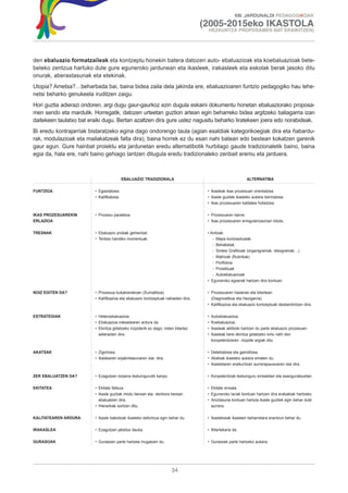 XIII. JARDUNALDI PEDAGOGIKOAK

                                                                                   (2005-2015eko IKASTOLA
                                                                                    HEZKUNTZA PROPOSAMEN BAT ERAIKITZEN)




den ebaluazio formatzaileak eta kontzeptu honekin batera datozen auto- ebaluazioak eta koebaluazioak bete-
beteko zentzua hartuko dute gure eguneroko jardunean eta ikasleek, irakasleek eta eskolak berak jasoko ditu
onurak, aberastasunak eta etekinak.
Utopia? Ametsa?…beharbada bai, baina bidea zaila dela jakinda ere, ebaluazioaren funtzio pedagogiko hau lehe-
netsi beharko genukeela iruditzen zaigu.
Hori guztia adierazi ondoren, argi dugu gaur-gaurkoz ezin dugula eskaini dokumentu honetan ebaluaziorako proposa-
men sendo eta mardulik. Horregatik, datozen urteetan guztion artean egin beharreko bidea argitzeko baliagarria izan
daitekeen taulatxo bat eraiki dugu. Bertan azaltzen dira gure ustez nagusitu beharko liratekeen joera edo norabideak.
Bi eredu kontrajarriak bistaratzeko egina dago ondorengo taula (agian esaldiak kategorikoegiak dira eta ñabardu-
rak, modulazioak eta mailakatzeak falta dira), baina horrek ez du esan nahi batean edo bestean kokatzen garenik
gaur egun. Gure hainbat proiektu eta jardunetan eredu alternatibotik hurbilago gaude tradizionaletik baino, baina
egia da, hala ere, nahi baino gehiago lantzen ditugula eredu tradizionaleko zenbait eremu eta jarduera.



                                           EBALUAZIO TRADIZIONALA                                           ALTERNATIBA

FUNTZIOA                 • Egiaztatzea.                                             • Ikasleak ikas prozesuan orientatzea.
                         • Kalifikatzea.                                            • Ikasle guztiek ikasteko aukera bermatzea.
                                                                                    • Ikas prozesuaren kalitatea hobetzea.

IKAS PROZESUAREKIN       • Prozesu paraleloa.                                       • Prozesuaren barne.
ERLAZIOA                                                                            • Ikas prozesuaren erregularizazioari lotuta.

TRESNAK                  • Ebaluazio probak gehienbat.                              • Anitzak:
                         • Tentsio handiko momentuak.                                  - Mapa kontzeptualak.
                                                                                       - Behaketak.
                                                                                       - Sintesi Grafikoak (organigramak, ideogramak…)
                                                                                       - Matrizak (Rubrikak)
                                                                                       - Portfolioa
                                                                                       - Proiektuak
                                                                                       - Autoebaluazioak
                                                                                    • Eguneroko egoerak hartzen dira kontuan.

NOIZ EGITEN DA?          • Prozesua bukatzerakoan (Sumatiboa)                       • Prozesuaren hasieran eta bitartean
                         • Kalifikazioa eta ebaluazio kontzeptuak nahasten dira.      (Diagnostikoa eta Hezigarria)
                                                                                    • Kalifikazioa eta ebaluazio kontzeptuak desberdintzen dira.

ESTRATEGIAK              • Heteroebaluazioa.                                        •   Autoebaluazioa.
                         • Ebaluazioa irakaslearen ardura da.                       •   Koebaluazioa.
                         • Ekintza gidatzeko irizpiderik ez dago; noten bitartez    •   Ikasleak aktiboki hartzen du parte ebaluazio prozesuan.
                           adierazten dira.                                         •   Ikasleak bere ekintza gidatzeko lortu nahi den
                                                                                        konpetentziaren irizpide argiak ditu.

AKATSAK                  • Zigortzea.                                               • Detektatzea eta gainditzea.
                         • Ikaslearen ezjakintasunaren isla dira.                   • Akatsak ikasteko aukera ematen du.
                                                                                    • Ikasketaren eraikuntzan aurrerapausoaren isla dira.

ZER EBALUATZEN DA?       • Ezagutzen lorpena testuingurutik kanpo.                  • Konpetentziak testuinguru errealetan eta esanguratsuetan.

EKITATEA                 • Ekitate faltsua.                                         • Ekitate erreala.
                         • Ikasle guztiak modu berean eta denbora berean            • Eguneroko lanak kontuan hartzen dira erabakiak hartzeko.
                           ebaluatzen dira.                                         • Aniztasuna kontuan hartuta ikasle guztiek egin behar dute
                         • Hierarkiak sortzen ditu.                                   aurrera.

KALITATEAREN ARDURA      • Ikasle bakoitzak ikasteko esfortzua egin behar du.       • Ikastetxeak ikasleen beharretara erantzun behar du.

IRAKASLEA                • Ezagutzen jabetza dauka.                                 • Bitartekaria da.

GURASOAK                 • Gurasoen parte hartzea mugatzen du.                      • Gurasoek parte hartzeko aukera.




                                                                      34
 