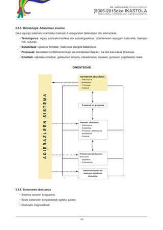 XIII. JARDUNALDI PEDAGOGIKOAK

                                                                      (2005-2015eko IKASTOLA
                                                                           HEZKUNTZA PROPOSAMEN BAT ERAIKITZEN)




2.8.3. Metodologia. Adierazleen sistema
Gaur egungo sistemek onartutako markoak 4 kategoriatan taldekatzen ditu adierazleak:
   • Testuingurua: inguru sozio-ekonomikoa eta soziolinguistikoa, biztanleriaren ezaugarri kulturalak, itxarope-
     nak, aukerak…
   • Baliabideak: baliabide formalak, materialak eta giza baliabideak.
   • Prozesuak: ikastolaren funtzionamenduari eta antolaketari dagokio, bai eta ikas-irakas prozesuei.
   • Emaitzak: eskolako emaitzak, gaitasunen lorpena, irakasleriaren, ikasleen, gurasoen gogobetetze maila.


                                                DIMENTSIOAK


                                                       SISTEMAREN EBALUAZIOA
                                                       - Testuingurua
                                                       - Baliabideak
                                                       - Prozesuak
                                                       - Emaitzak
                       ADIERAZLEEN SISTEMA




                                                         Proiektuak eta programak




                                                       Ikastolen ebaluazioa
                                                       - Testuingurua
                                                       - Baliabideak
                                                       - Prozesuak: gelakoak eta
                                                         ikastolakoak.
                                                       - Emaitzak




                                                       Profesionalen jardueraren
                                                       ebaluazioa
                                                        - Irakasleria
                                                        - Zuzendaritza.



                                                          Administrazioaren eta
                                                          hezkuntza zerbitzuen
                                                              ebaluazioa




2.8.4. Sistemaren ebaluazioa
   • Sistema osoaren ezagupena
   • Beste sistemekin konparaketak egiteko aukera
   • Ebaluazio diagnostikoak




                                                       44
 