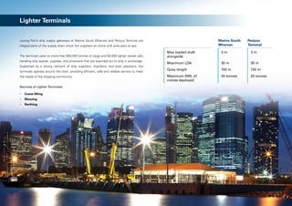 Lighter Terminals


Jurong Port’s ship supply gateways at Marina South Wharves and Penjuru Terminal are                             Marina South   Penjuru
integral parts of the supply chain which link suppliers on shore with end-users at sea.                         Wharves        Terminal

                                                                                             Max loaded draft    3m             3m
The terminals cater to more than 650,000 tonnes of cargo and 50,000 lighter vessel calls     alongside
handling ship spares, supplies, and provisions that are exported out to ship in anchorage.
                                                                                             Maximum LOA         30 m           30 m
Supported by a strong network of ship suppliers, chandlers, and boat operators, the
                                                                                             Quay length         100 m          150 m
terminals operate around the clock, providing efficient, safe and reliable service to meet
the needs of the shipping community.                                                         Maximum SWL of      25 tonnes      25 tonnes
                                                                                             cranes deployed
Services at Lighter Terminals:

•	 Crane lifting
•	 Mooring
•	 Berthing




                                                                                                                                            9
 