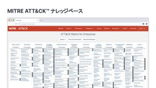 MITRE ATT&CK™ ナレッジベース
attack.mitre.org
 