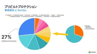 プリビルトプロテクション
脅威検知 と SecOps
27%
Defense Evasion
 