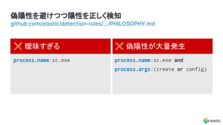 ✖ 曖昧すぎる ✖ 偽陽性が大量発生
process.name:sc.exe process.name:sc.exe and
process.args:(create or config)
偽陽性を避けつつ陽性を正しく検知
github.com/elastic/detection-rules/.../PHILOSOPHY.md
 