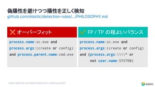 ✖ オーバーフィット ✔ FP / TP の程よいバランス
process.name:sc.exe and
process.args:(create or config)
and process.parent.name:cmd.exe
process.name:sc.exe and
process.args:(create or config)
and (process.args:* or
not user.name:SYSTEM)
https://github.com/elastic/detection-rules/issues/47
偽陽性を避けつつ陽性を正しく検知
github.com/elastic/detection-rules/.../PHILOSOPHY.md
 