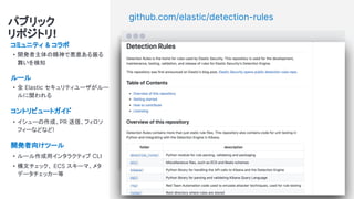 github.com/elastic/detection-rules
コミュニティ & コラボ
• 開発者主体の精神で悪意ある振る
舞いを検知
ルール
• 全 Elastic セキュリティユーザがルー
ルに関われる
コントリビュートガイド
• イシューの作成、PR 送信、フィロソ
フィーなどなど!
開発者向けツール
• ルール作成用インタラクティブ CLI
• 構文チェック、 ECS スキーマ、メタ
データチェッカー等
パブリック
リポジトリ!
 