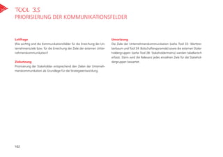Leitfrage
Wie wichtig sind die Kommunikationsfelder für die Erreichung der Un-
ternehmensziele bzw. für die Erreichung der Ziele der externen Unter-
nehmenskommunikation?
Zielsetzung
Priorisierung der Stakeholder entsprechend den Zielen der Unterneh-
menskommunikation als Grundlage für die Strategieentwicklung.
Umsetzung
Die Ziele der Unternehmenskommunikation (siehe Tool 33: Werttrei-
berbaum und Tool 34: Botschaftenpyramide) sowie die externen Stake-
holdergruppen (siehe Tool 28: Stakeholdermatrix) werden tabellarisch
erfasst. Dann wird die Relevanz jedes einzelnen Ziels für die Stakehol-
dergruppen bewertet.
Tool 35
Priorisierung der Kommunikationsfelder
102
 