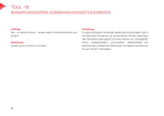 Leitfrage
Wie – in welchem Format – werden welche Themen/Botschaften prä-
sentiert?
Zielsetzung
Zuordnung von Themen zu Formaten.
Umsetzung
Für jede Rubrik/jedes Themenfeld werden Best-Practice-Ideen (Tool 5)
und alternative Formate wie z.B. Success-Stories, Portraits, Reportagen
oder Mitarbeiter-Zitate geprüft und nach Kriterien wie „Aktualität/Dy-
namik“, „Dialog/Feedback“, „Emotionalität“, „Multimedialität“ ent-
sprechend den strategischen Zielsetzungen der Website bewertet (sie-
he auch Tool 67: Themenplan).
Tool 18
Bewertungsmatrix Kommunikationsstile/Formate
62
 