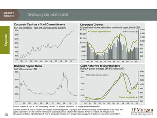 Deploying Corporate Cash

            Corporate Cash as a % of Current Assets                                                            Corporate Growth
            S&P 500 companies – cash and cash equivalents, quarterly                                           Quarterly deal volume and nonfarm nonfinancial capex, billions USD
                                                                                                               $1,300                                                                                   1,600
             28%
                                                                                                                              Capital expenditures                              M&A activity
                                                                                                               $1,200                                                                                   1,400
             26%
Equities




                                                                                                                                                                                                        1,200
             24%                                                                                               $1,100
                                                                                                                                                                                                        1,000
             22%                                                                                               $1,000
                                                                                                                                                                                                        800
             20%                                                                                                $900
                                                                                                                                                                                                        600
             18%                                                                                                $800
                                                                                                                                                                                                        400
             16%                                                                                                $700                                                                                    200

             14%                                                                                                $600                                                                                    0
                   '00         '01     '02    '03   '04   '05   '06     '07         '08     '09    '10                  '00     '01     '02    '03    '04    '05   '06   '07   '08   '09   '10   '11

            Dividend Payout Ratio                                                                              Cash Returned to Shareholders
            S&P 500 companies, LTM                                                                             Rolling 4-quarter averages, S&P 500, billions USD
             60%                                                                                               $30                                                                                      $160

                                                                                                                           Dividends per share                                                          $140
                                                                                                               $27
             50%                                                                                                                                                                                        $120
                                                                                                               $24                                                                                      $100
             40%
                                                                                                               $21                                                                                      $80

                                                                                                                                                                                                        $60
             30%
                                                                                                               $18
                                                                                                                                                                           Share buybacks               $40

             20%                                                                                               $15                                                                                      $20
                         '02         '03     '04    '05   '06     '07         '08         '09     '10    '11         '00      '01     '02     '03    '04    '05    '06   '07   '08   '09   '10    '11
           Source: Standard & Poor’s, FRB, Bloomberg, FactSet, J.P. Morgan Securities, J.P. Morgan Asset Management.
           (Top left) Standard & Poor’s, FactSet, J.P. Morgan Asset Management. (Top right) M&A activity is quarterly number of deals of any value and
           capital expenditures are for nonfarm nonfinancial corporate business. (Bottom left) Standard & Poor’s, FactSet, J.P. Morgan Asset
           Management. (Bottom right) Standard & Poor’s, Compustat, FactSet, J.P. Morgan Asset Management. Data are most recent as of 9/30/11.
13
 