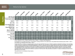 Returns by Sector




                                                                                                                                                                                             x
                                                                                                                                      s




                                                                                                                                                                                          de
                                                                                                                                    le
                                                                                                                     r.
                                                               gy




                                                                e




                                                                                                                                  ap
                                                                                                                   sc




                                                                                                                                                                                       In
                                                                                         ls
                                                              ar
                                               s



                                                            lo
                                             al




                                                                                                                                                                          ls
                                                                                     ri a




                                                                                                                                            m
                                                                                                                Di
                                                            C




                                                                                                                               St




                                                                                                                                                                                     0
                                                                                                                                                        es
                                                          no
                                          ci




                                                                                                                                                                       ia



                                                                                                                                                                                   50
                                                                                                 gy




                                                                                                                                          co
                                                         th




                                                                                   st




                                                                                                                .




                                                                                                                                .




                                                                                                                                                                     er
                                        an




                                                                                                                                                       iti
                                                                                                             ns




                                                                                                                             ns
                                                     ch




                                                                                               er
                                                                                 du
                                                      al




                                                                                                                                                                                 P
                                                                                                                                        le




                                                                                                                                                                   at
                                                                                                                                                      il
                                        n




                                                                                                                                                                               S&
                                                                                              En




                                                                                                          Co




                                                                                                                          Co
                                                   He
                                                   Te




                                                                                                                                      Te




                                                                                                                                                   Ut
                                                                               In
                                     Fi




                                                                                                                                                                 M
Equities




                   S&P Weight           13.6%         19.4%         12.1%         10.3%        11.6%         10.6%          11.7%         3.3%         4.0%          3.4%         100.0%




                                                                                                                                                                                                 Weight
           Russell Growth Weight        3.8%          28.8%         11.0%         12.1%        10.3%         14.4%          13.0%         1.2%         0.1%          5.1%         100.0%
            Russell Value Weight        24.7%         8.9%          13.2%         8.8%         11.8%         8.7%           8.2%          5.1%         8.1%          2.6%         100.0%
                        3Q 2011         -22.8          -7.7          -10.0         -21.0       -20.4         -13.0           -4.2         -8.0          1.5          -24.5          -13.9

                       2011 YTD         -25.2          -5.8           2.5          -14.7       -11.4          -5.7            3.4         -1.5         10.8          -21.8           -8.7




                                                                                                                                                                                                 Return
            Since Market Peak           -64.0          -7.3          -4.9          -26.6       -18.0          -1.4           18.8         -16.4        -3.9          -25.1          -21.1
                    (October 2007)
            Since Market Low             96.7          94.3          53.4         101.7         50.2         128.1           66.6         59.6         68.3          78.5            76.3
                     (March 2009)

               Beta to S&P500            1.31          1.34          0.63          1.16         0.86          1.14           0.52         0.89         0.61          1.24            1.00
               Forward P/E Ratio         8.4x         11.2x          10.5x         10.7x        8.4x         12.3x          13.4x         14.6x        13.5x         9.2x           10.6x
                       15-yr avg.       13.0x         24.2x         19.2x         17.2x        15.1x         18.7x          19.0x         17.4x       13.5x          16.3x          17.0x




                                                                                                                                                                                                 P/E
                Trailing P/E Ratio       9.9x         13.0x          14.5x         12.8x       10.4x         14.8x          14.6x         11.6x        14.3x         11.1x          12.5x
                       20-yr avg.       16.0x         27.2x         24.4x         20.5x        18.4x         19.9x          21.3x         18.3x       14.2x          19.7x          19.8x
                   Dividend Yield       1.4%          1.1%           2.3%          2.5%        2.1%          1.6%           3.0%          5.5%         4.3%          2.2%           2.3%




                                                                                                                                                                                                 Div
                       20-yr avg.       2.2%          0.6%           1.4%          1.8%        2.0%          1.0%           2.0%          3.7%         4.5%          2.1%           1.7%
                                     Source: Standard & Poor’s, Russell Investment Group, FactSet, J.P. Morgan Asset Management.
                                     All calculations are cumulative total return, not annualized, including dividends for the stated period. Since Market Peak represents period 10/9/07 – 9/30/11.
                                     Since Market Low represents period 3/9/09 – 9/30/11.
                                     Forward P/E Ratio is a bottom-up calculation based on the most recent S&P 500 Index price, divided by consensus estimates for earnings in the next twelve
                                     months (NTM), and is provided by FactSet Market Aggregates. Trailing P/E ratios are bottom-up values defined as month-end price divided by the last twelve
                                     months of available reported earnings. Historical data can change as new information becomes available. Note that P/E ratios for the S&P 500 may differ
                                     from estimates elsewhere in this book due to the use of a bottom-up calculation of constituent earnings (as described) rather than a top-down calculation.
                                     This methodology is used to allow proper comparison of sector level data to broad index level data. Dividend yields are bottom-up values defined as the
                                     annualized value of the most recent cash dividend as a percent of month-end price. Beta calculations are based on 10 years of monthly price returns for the
                                     S&P 500 and its sub-indices.
                                     Past performance is not indicative of future returns.

                                     Data are as of 9/30/11.

5
 