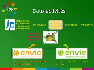 Deux activités Entreposage,  regroupement & tri des DEEE Appareils mis en  rénovation pour commercialisation Appareils mis  au démontage pour recyclage Collectivités Locales  (déchèteries) Entreprises Particuliers Collecte  des Équipements Électriques et Électroniques Distributeurs 