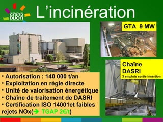 L’incinération Autorisation : 140 000 t/an Exploitation en régie directe Unité de valorisation énergétique Chaîne de traitement de DASRI Certification ISO 14001et faibles rejets NOx(   TGAP 2€/t ) GTA  9 MW Chaîne DASRI 3 emplois sortie insertion 