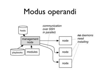 Modus operandi
 