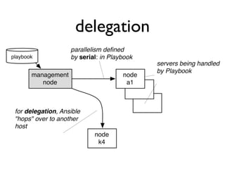 delegation
 