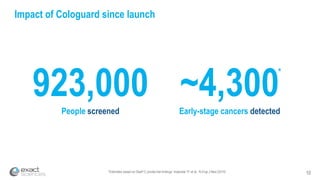 *Estimates based on DeeP-C pivotal trial findings: Imperiale TF et al., N Engl J Med (2014) 10
Impact of Cologuard since launch
People screened
923,000 ~4,300Early-stage cancers detected
*
 