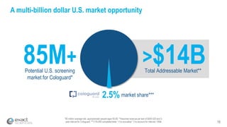 16
A multi-billion dollar U.S. market opportunity
*85 million average-risk, asymptomatic people ages 50-85, **Assumes revenue per test of $500-525 and 3-
year interval for Cologuard, ***(176,000 completed tests * 4 to annualize * 3 to account for interval) / 85M
85M+
2.5%
Potential U.S. screening
market for Cologuard*
>$14BTotal Addressable Market**
market share***
 