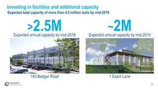 23
Investing in facilities and additional capacity
~2MExpected annual capacity by mid-2019
>2.5MExpected annual capacity by mid-2018
145 Badger Road 1 Exact Lane
Expected total capacity of more than 4.5 million tests by mid-2019
 