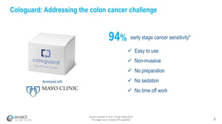 8
Source: Imperiale TF et al., N Engl J Med (2014)
*For stage I and II cancers; 87% specificity
Cologuard: Addressing the colon cancer challenge
94% early stage cancer sensitivity*
developed with
✓ Easy to use
✓ Non-invasive
✓ No preparation
✓ No sedation
✓ No time off work
 