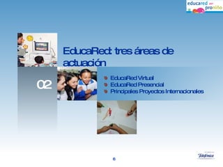 EducaRed: tres áreas de actuación 02 EducaRed Virtual EducaRed Presencial Principales Proyectos Internacionales 