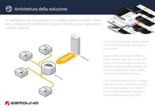 Architettura della soluzione
La piattaforma per l’engagement è installata presso le nostre server-
farm in Italia ed è fruibile tramite browser internet senza installazione di
software dedicati.
L’Azienda, dal pannello di controllo centrale
online (backoffice), abilita all’accesso un
punto vendita.
Il gestore dello store può connettere un
tablet e rendere disponibile ai propri clienti
moduli di redemption, buoni sconto, pho-
tobooth e altri componenti applicativi che
l’Azienda svilupperà per i propri Retailer/
Store tramite la piattaforma online.
Tutti i pannelli di backoffice e di configura-
zione del software sono fruibili attraverso
tablet senza installazione di software e
sono completamente personalizzabili a
seconda delle esigenze applicative.
Internet
STORE
STORE
STORE
STORE
Headquarter
Server Farm
 