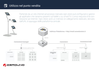 Utilizzo nel punto vendita
Partendo da un sito internet ad accesso riservato ogni store può configurare e gestire
gli applicativi che saranno presenti sul tablet o su smartTV. L’unico requisito è la con-
nessione ad Internet. Ogni Store avrà un indirizzo di collegamento dedicato, derivato
dall’URL di appoggio delle piattaforma centrale.
ACCESSO GESTIONE APPLICAZIONI CLIENTI REGISTRATI ACCESSO INTERFACCIA
ENGAGEMENT CLIENTI
TABLET
STORE
PHOTOBOOTHSURVEY/CUPON
WALL
/nomestore/nomestore/manager /nomestore/wall
Indirizzo Piattaforma = http://retail.nomedominio.it
Tablet Clienti SmartTVAccesso gestore Store
Internet
 