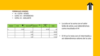 Estación Atrás Intermedio Adelante HI Cotas
A 0,793 50,793 50
2,147 48,646
2,82 47,973
3,43 47,363
• La cota se la suma con el valor
leído de atrás y así obtendremos
como resultado el HI
• El HI se le resta con el intermedio y
así obtendremos valores de la cota
FORMULAS USADAS:
• HI = COTA + ATRÁS
• COTA= HI – INTERMEDIO
• COTA= HI - ADELANTE
 