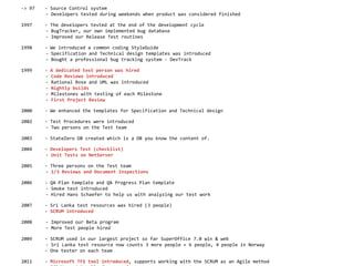 -> 97 - Source Control system
- Developers tested during weekends when product was considered finished
1997 - The developers tested at the end of the development cycle
- BugTracker, our own implemented bug database
- Improved our Release Test routines
1998 - We introduced a common coding StyleGuide
- Specification and Technical design templates was introduced
- Bought a professional bug tracking system - DevTrack
1999 - A dedicated test person was hired
- Code Reviews introduced
- Rational Rose and UML was introduced
- Nightly builds
- Milestones with testing of each Milestone
- First Project Review
2000 - We enhanced the templates for Specification and Technical design
2002 - Test Procedures were introduced
- Two persons on the Test team
2003 - StateZero DB created which is a DB you know the content of.
2004 - Developers Test (checklist)
- Unit Tests on NetServer
2005 - Three persons on the Test team
- 1/3 Reviews and Document Inspections
2006 - QA Plan template and QA Progress Plan template
- Smoke test introduced
- Hired Hans Schaefer to help us with analyzing our test work
2007 - Sri Lanka test resources was hired (3 people)
- SCRUM introduced
2008 - Improved our Beta program
- More Test people hired
2009 - SCRUM used in our largest project so far SuperOffice 7.0 win & web
- Sri Lanka test resource now counts 3 more people = 6 people, 4 people in Norway
- One tester on each team
2011 - Microsoft TFS tool introduced, supports working with the SCRUM as an Agile method
 