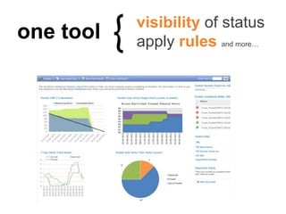 visibility of status
apply rules and more…
one tool
 