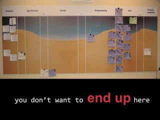 you don’t want to end up here
 