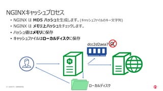 | ©2020 F521 CONFIDENTIAL
NGINXキャッシュプロセス
• NGINX は MD5 ハッシュを生成します。(キャッシュファイルのキー文字列)
• NGINX は メモリ上ハッシュをチェックします。
dcc2d2aea7
ローカルディスク
• ハッシュ値はメモリに保存
• キャッシュファイルはローカルディスクに保存
 