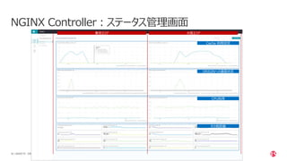 | ©2020 F524 CONFIDENTIAL
NGINX Controller：ステータス管理画面
Cache 利用状況
ORIGINへの通信状況
CPU負荷
その他詳細
東京エリア 大阪エリア
 