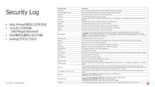 | ©2020 F530
Security Log
Attribute Name Description
attack_type A list of comma separated names of suspected attacks identified in a transaction.
blocking_exception_reason The blocking exception reason when a configured violation was not blocked.|
date_time The date and time the request was received by App Protect.
dest_port The port assigned to listen to incoming requests.
ip_client
The source IP of the client initiating the request Note: if a proxy is being used, this may differ from the IP in the X-forwarded-for
header.
is_truncated A flag that returns TRUE if a request is truncated in the security logs.
method The method of request. For example, GET, POST, HEAD.
policy_name The name of the App Protect policy for which the violation was triggered.
protocol The protocol used, either HTTP or HTTPS if terminating SSL on App Protect.
request The entire request including headers, query string, and data.
request_status
•The status of client request made to Web Application as assigned by the App Protect policy. The possible values
are:blocked: The request was blocked due to a violation encountered. A blocking response page was returned to the client.
•alerted: The request contains violation(s) but is not blocked (typical in cases where the enforcement mode is set to transparent).
•passed: A successful request with no violations.
response_code The response code returned by the server.
severity The maximum severity calculated from all violations found in the request. It is a static value coming from the Violations.
sig_cves Signature CVEs value of the matched signatures.
sig_ids Signature ID value of the matching signature that resulted in the violation.
sig_names Signature name of the matching signature that resulted in the violation.
sig_set_names The signature set names of the matched signatures.
src_port The source port of the client.
sub_violations Refers to the sub-violations detected under the ‘HTTP protocol compliance failed’ and the ‘Evasion technique detected’ violations.
support_id A unique identifier for a transaction.
unit_hostname host name of the app-protect instance
uri The URI or Uniform Resource Identifier of the request.
violation_details XML including details about each violation.
violation_rating
Estimation of the likelihood that the request is indeed a threat on a scale of 0 to 5: 0 - not a threat (no violations), 5 - most likely a
threat
vs_name
A unique identifier of the location in the nginx.conf file that this request is associated with. It contains the line number of the
containing server block in nginx.conf, the server name, a numeric discriminator that distinguishes between multiple entries within
the same server, and the location name. For example: ’34-mydomain.com:0-~/.*php(2).
x_forwarded_for_header_value
X-Forwarded-For header information. This option is commonly used when proxies are involved to track the originator of the
request.
outcome
•One of the following:PASSED: the request was sent to the backend server.
•REJECTED: the request was blocked.
outcome_reason
•One of the following:SECURITY_WAF_OK: allowed with no violations (legal request).
•SECURITY_WAF_VIOLATION: blocked due to security violations.
•SECURITY_WAF_FLAGGED: allowed, although it has violations (illegal).
violations Comma-separated list of logical violation names (e.g. “VIOL_ATTACK_SIGNATURES,VIOL_HTTP_PROTOCOL”)
• App Protect独自にログを生成
• フィルタリングが可能
（all/illegal/blocked）
• 右記属性を選択し出力可能
• syslog(TCP)にて出力
CONFIDENTIAL
 