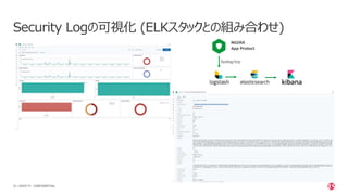 | ©2020 F532
Security Logの可視化 (ELKスタックとの組み合わせ)
NGINX
App Protect
Syslog/tcp
CONFIDENTIAL
 