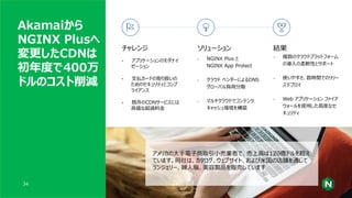 Akamaiから
NGINX Plusへ
変更したCDNは
初年度で400万
ドルのコスト削減
34
チャレンジ
• アプリケーションのモダナイ
ゼーション
• 支払カードの取り扱いの
ためのセキュリティとコンプ
ライアンス
• 既存のCDNサービスには
高価な超過料金
ソリューション
• NGINX Plus と
NGINX App Protect
• クラウド ベンダーによるDNS
グローバル負荷分散
• マルチクラウドでコンテンツ
キャッシュ環境を構築
結果
• 複数のクラウドプラットフォーム
の導入の柔軟性とサポート
• 使いやすさ、数時間でのリリー
スデプロイ
• Web アプリケーション ファイア
ウォールを使用した高度なセ
キュリティ
アメリカの大手電子商取引小売業者で、売上高は120億ドルを超え
ています。同社は、カタログ、ウェブサイト、および米国の店舗を通じて
ランジェリー、婦人服、美容製品を販売しています
 